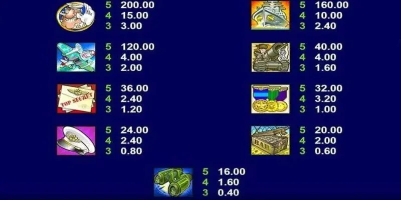 MAJOR MILLIONS - SLOT GAME CỔ ĐIỂN VỚI THƯỞNG CỰC LỚN