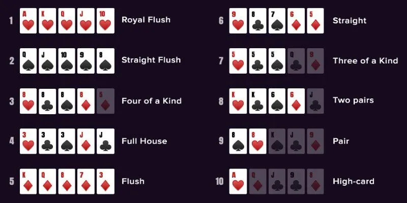 Tìm hiểu thông tin về poker hands